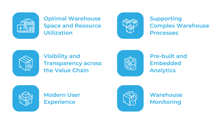 Key-Areas-SAPEWM